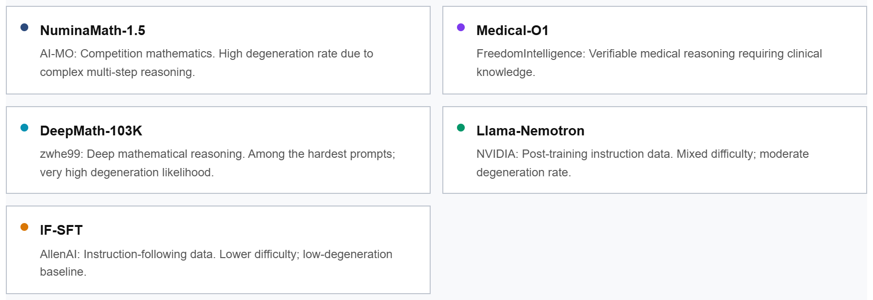 The five source datasets and their characteristics